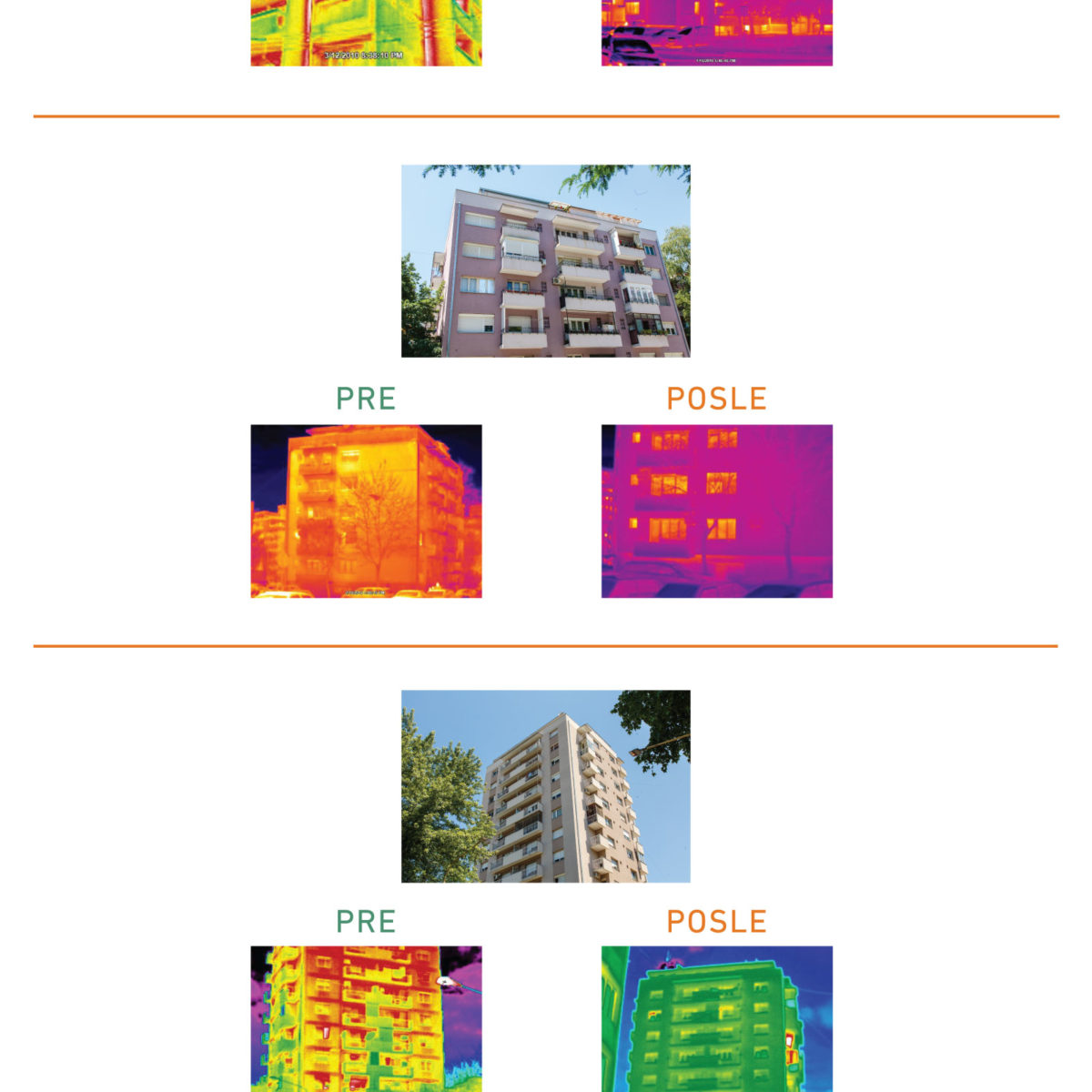 Potrošnja energije u zgradama pre i posle izolacije